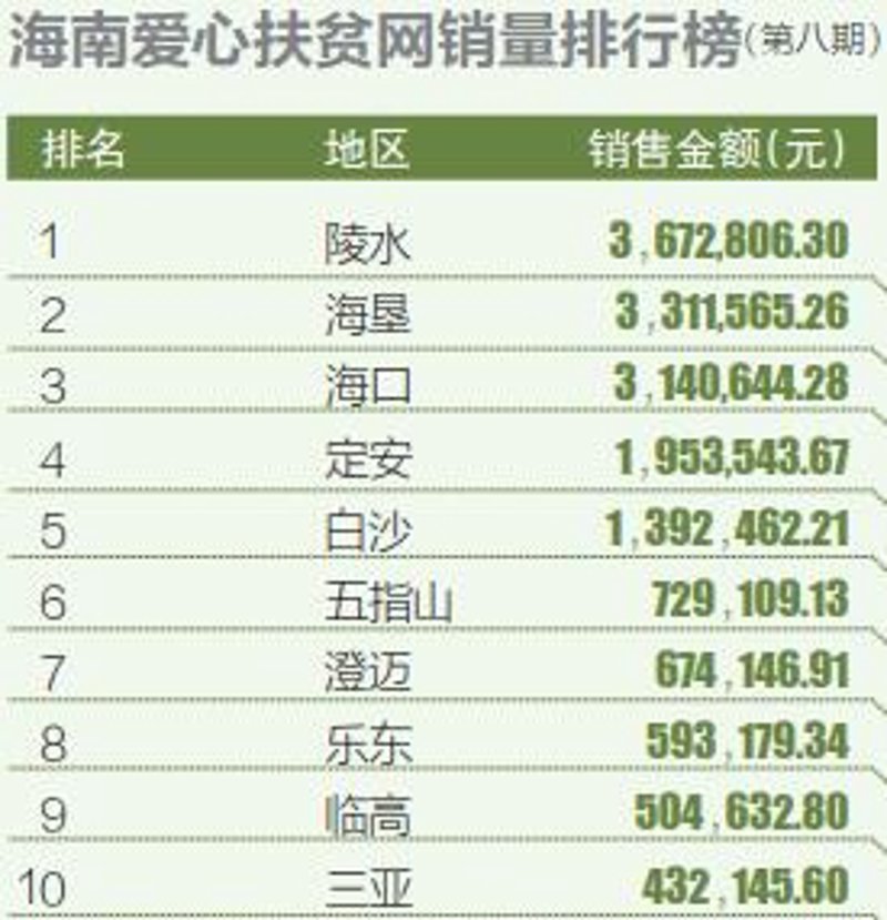 定安爱心协会：用行动诠释人间温暖